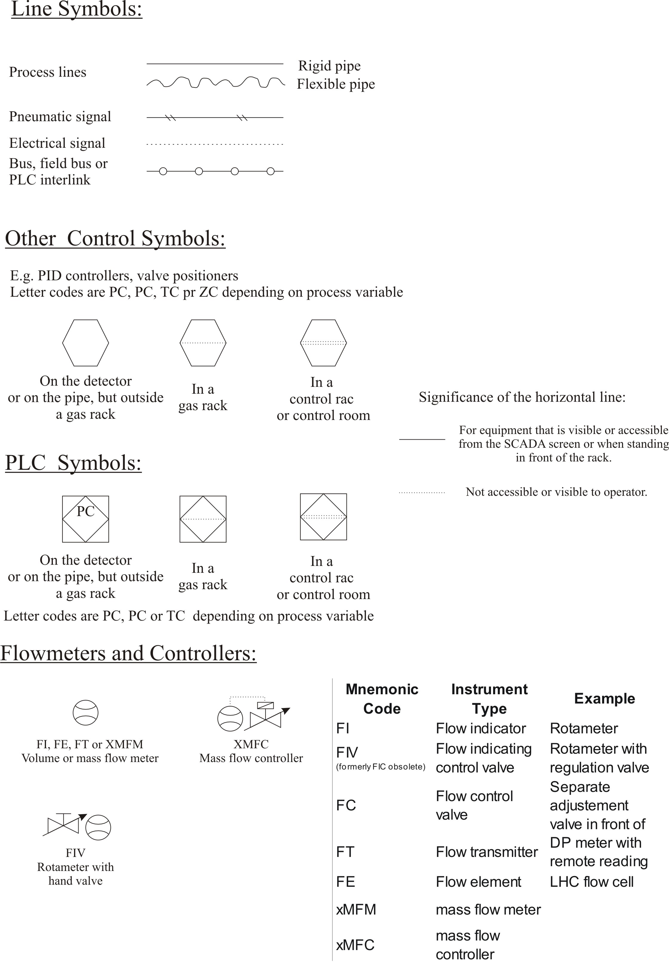 EPTA1GS Standard Drawing Symbols
